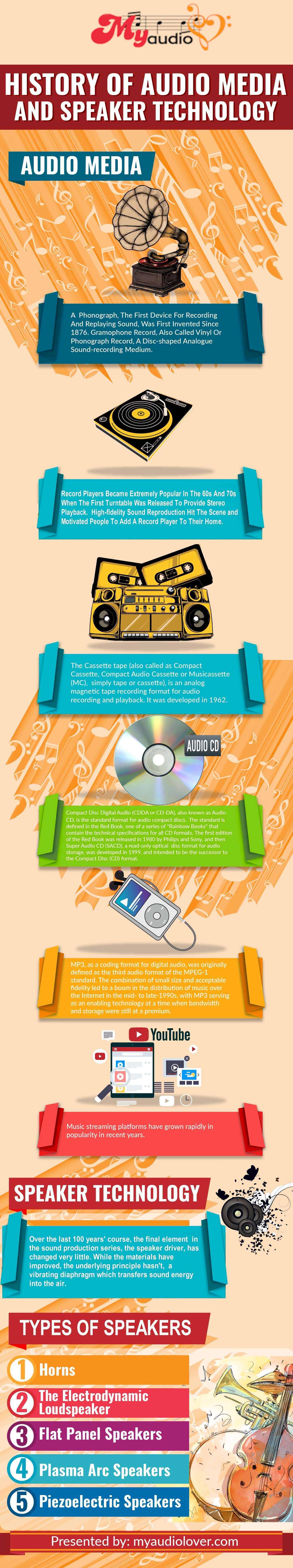 audio speasker history infographic