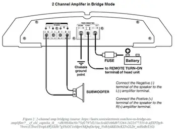 How To Bridge An Amp And Wiring, Sub Amp Wiring Diagram Car