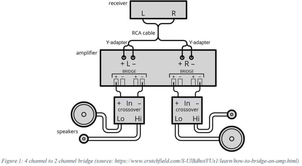 How to bridge an amp and amp wiring diagram. Detailed Guide - My Audio